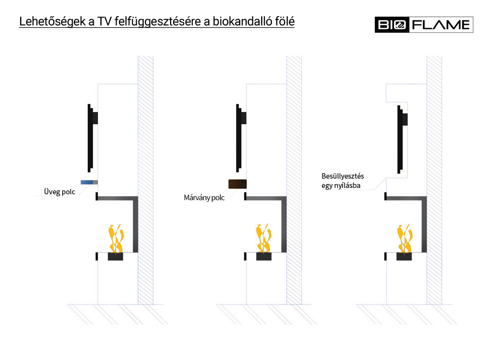 Lehetőségek a TV felfüggesztésére a biokandalló fölé